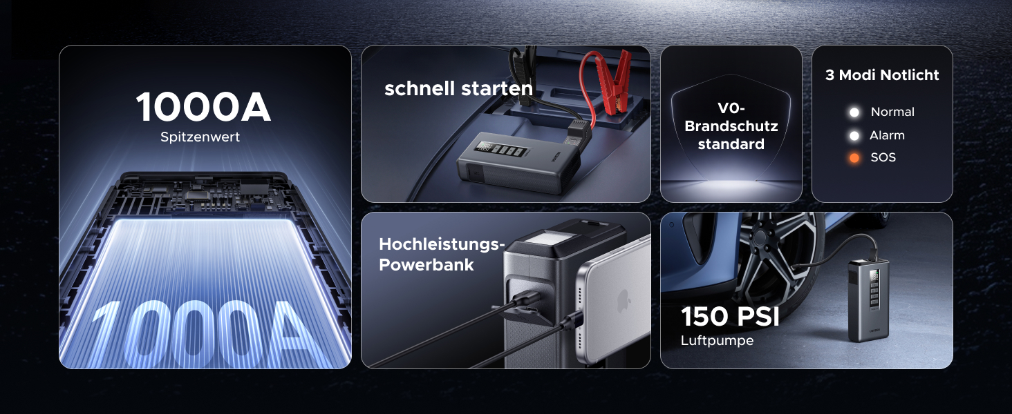 Пусковий пристрій UGREEN 3 в 1: Powerbank 10000mAh, бустер для авто та електричний компресор (помпа)