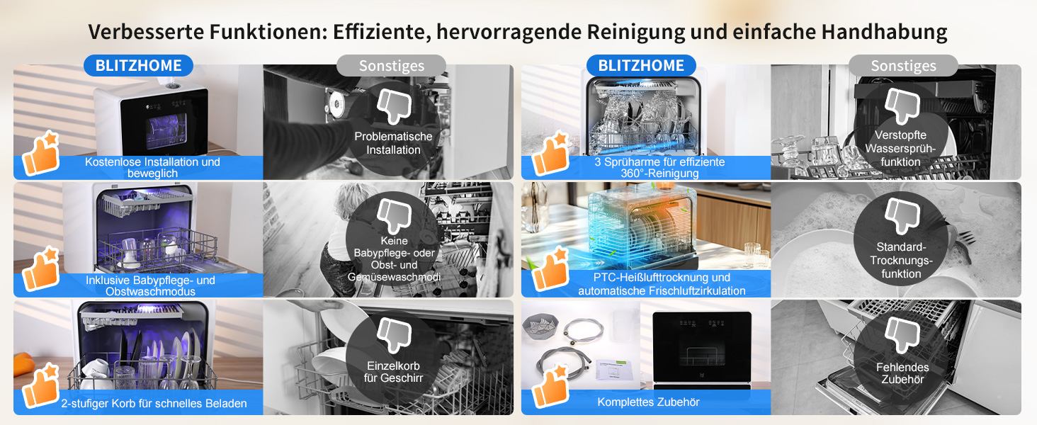 Міні посудомийна машина BLITZHOME з сенсорним керуванням, 9 програм, портативна для кемпінгу, 5.2L, з/без підключення до води, сушка, відкладений старт