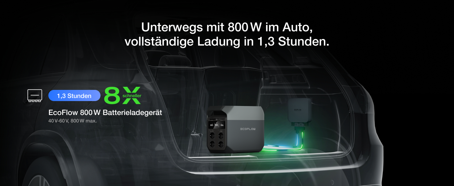 EcoFlow Delta 3: Портативна електростанція 1024Wh, сонячний генератор, розширюється до 5kWh, для дому, кемпінгу та подорожей (Generalüberholt)