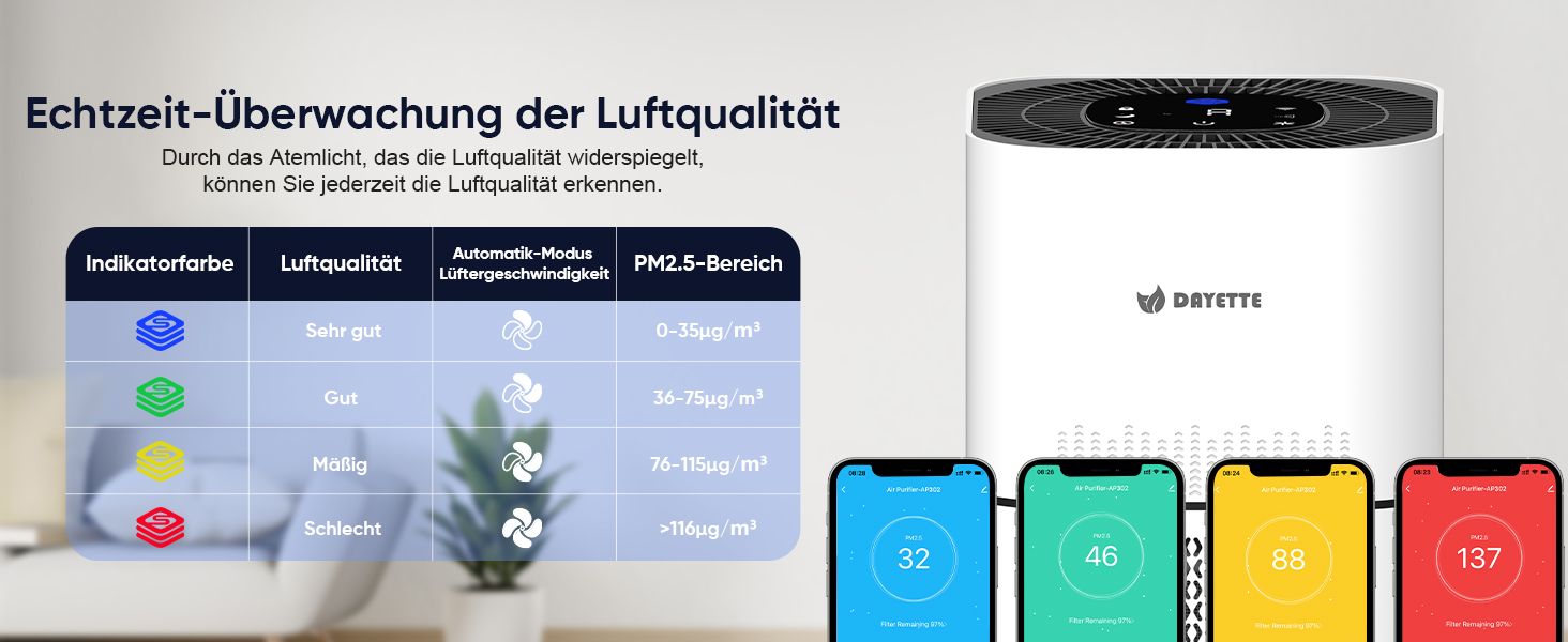 Повітряочисник для алергіків, квартири та кімнат для курців, з 2 HEPA фільтрами H13, для видалення шерсті тварин, плісняви, пилу, пилку та запахів, CADR 350 м³/год для 120 м², керування через додаток, таймер, тиха робота 22 дБ