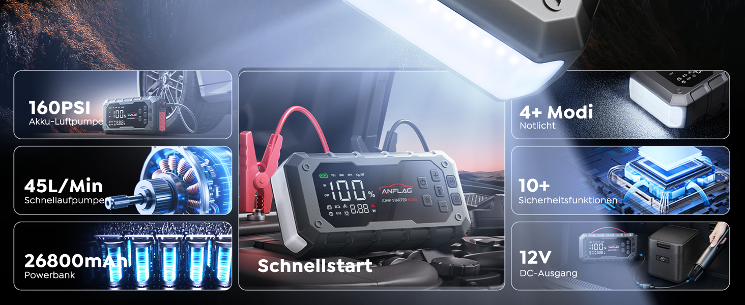 Powerbank для автомобіля ANFLAG 7000A з компресором 160PSI, 26800mAh, підтримка бензинових та дизельних двигунів (до 14.0L), PD65W, LED-ліхтар
