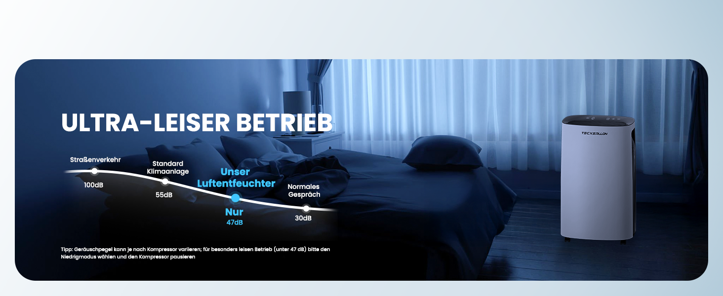 Електричний осушувач повітря 15L, 30㎡, з тачпанеллю, бак 2.5L, дренажний шланг, 46dB, таймер 24h, 3 роки гарантії (25L/день з керуванням через додаток)