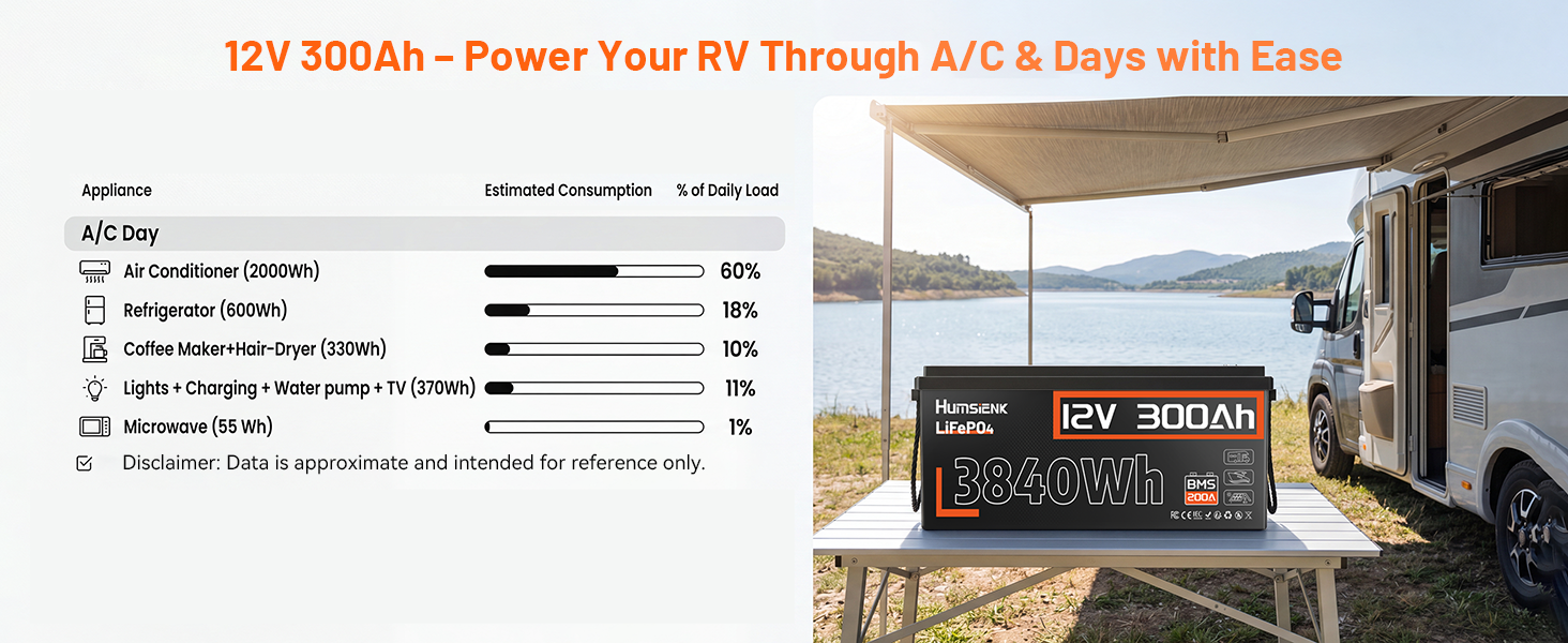 Акумулятор LiFePO4 Humsienk 24V 200Ah (5120Wh) для сонячних панелей та RV, BMS 250A, IP65, висока потужність 6400W