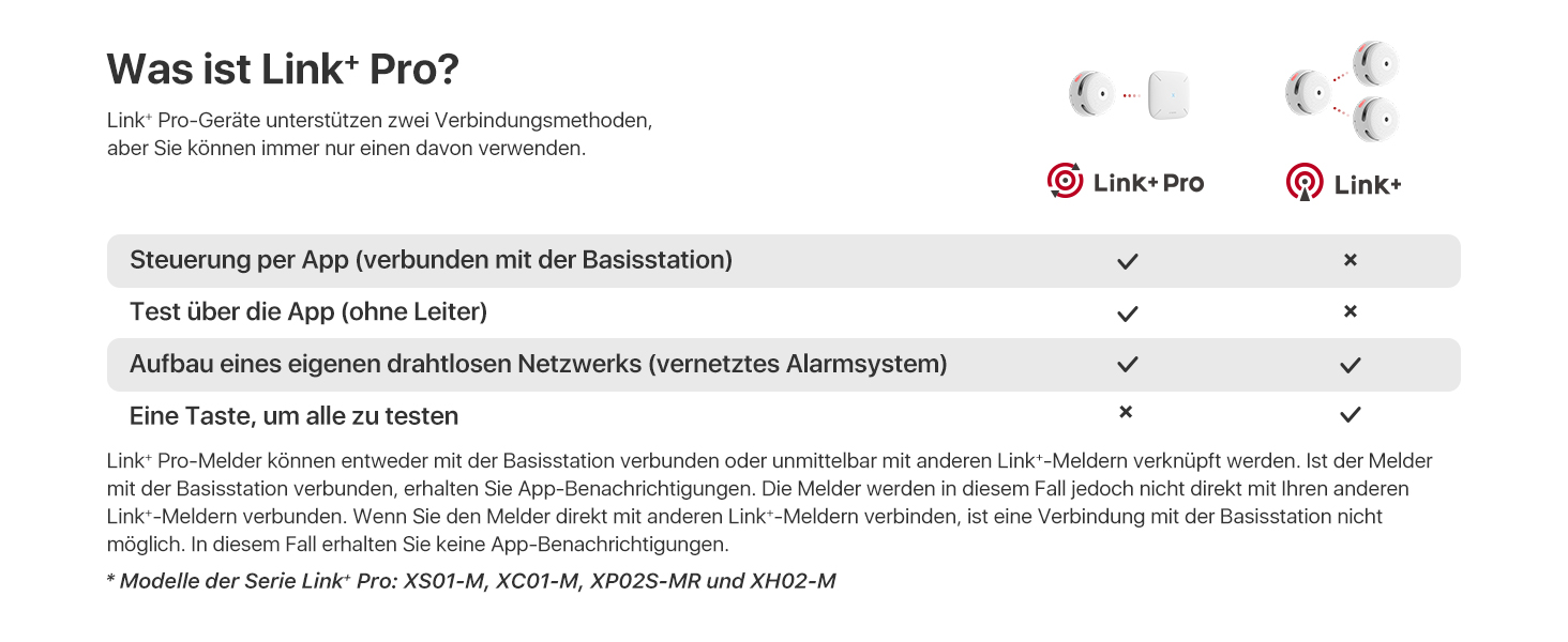 Виявлювач CO X-Sense з LCD-дисплеєм, SBS50, XC01-M (1 шт.) - для дому, з пам'яттю, з базою