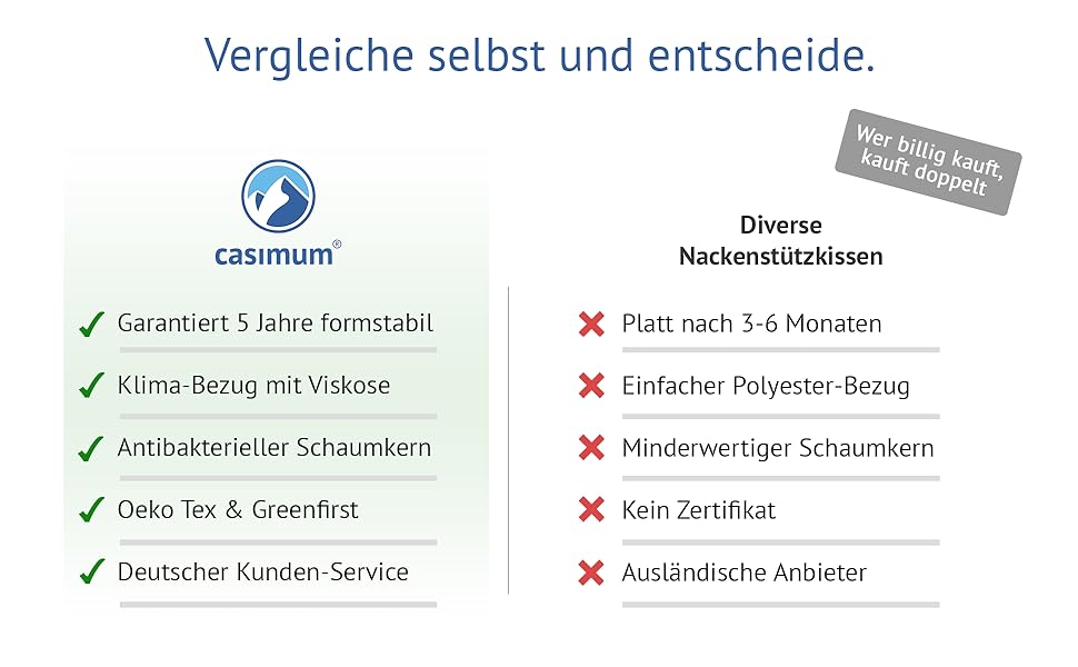 Ортопедична подушка для шиї з піною Memory Foam 70x40 см для тих, хто спить на боці та на спині. Підтримка шийного відділу хребта.