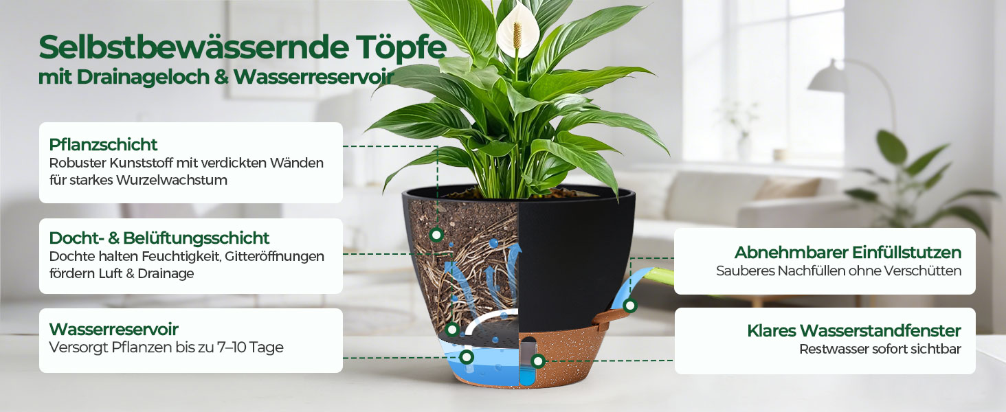 Набір 4 самополивні горщики T4U 15 см з індикатором рівня води, для дому та саду, чорний