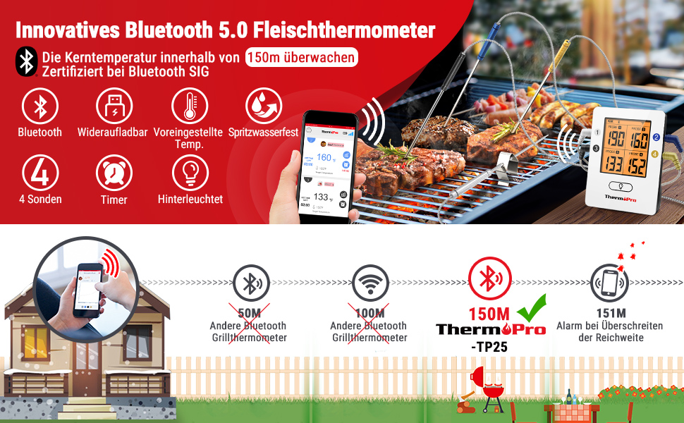 Bluetooth-термометр для м'яса ThermoPro