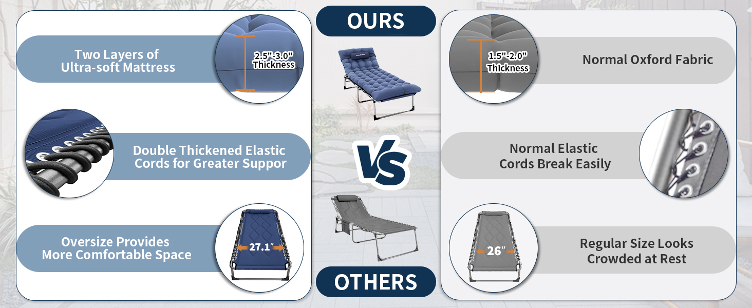 Розкладне ліжко для кемпінгу UDPATIO: зручне ліжко для відпочинку на природі з регульованою спинкою та подушкою (Navy)