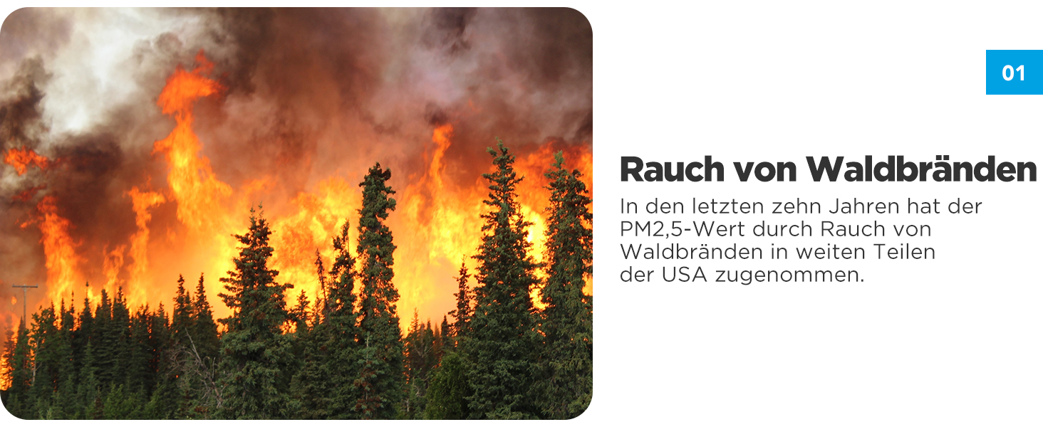Повітряочисник GoveeLife Mini для спальні з HEPA-фільтром, керування через додаток Alexa, проти шерсті тварин, запахів, пилку, диму. Портативний очисник повітря з 3 швидкостями, 2 режимами, таймером та аромадифузором