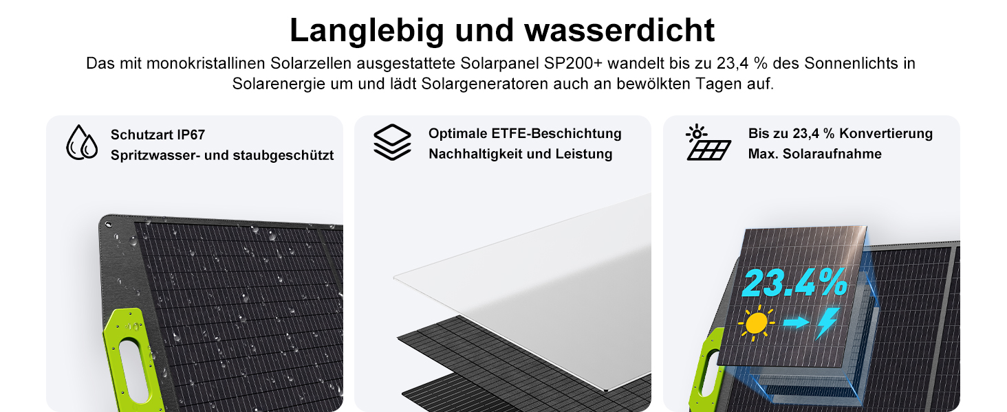 Портативна електростанція FOSSiBOT F1200: 1024Wh LiFePO4, 1200W (2400W) для кемпінгу, дому та балкону