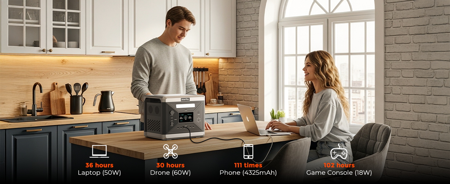 Портативна електростанція SolarPlay Q2501 з сонячною панеллю 200W, 2500W, 2304Wh LiFePO4, AC/USB порти, швидка зарядка, 12V вихід, для кемпінгу, RV, надзвичайних ситуацій