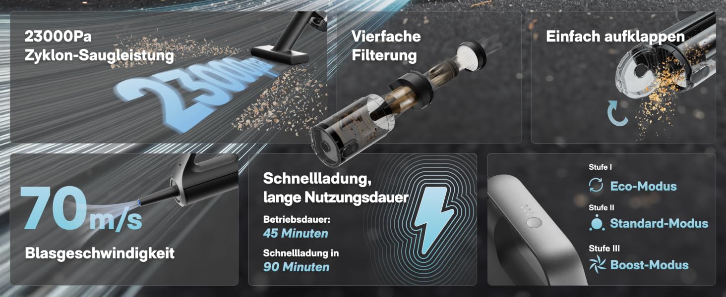 HOTO BlowVac™ портативний акумуляторний пилосос 23000Pa: для авто, дому, килимів, від шерсті тварин з функцією видування