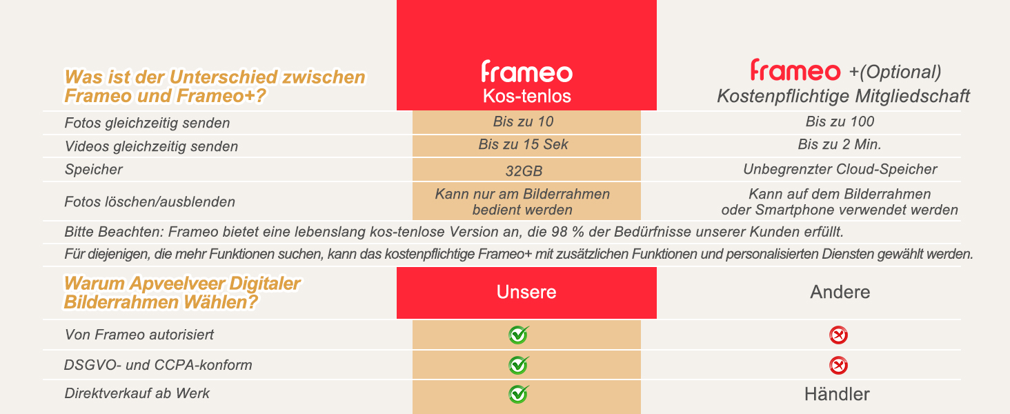 Цифровий рамка для фотографій з дерева, Wi-Fi, 32GB, 10.1 дюйма, IPS сенсорний екран, Frameo APP, подарунок, дуб (срібло)