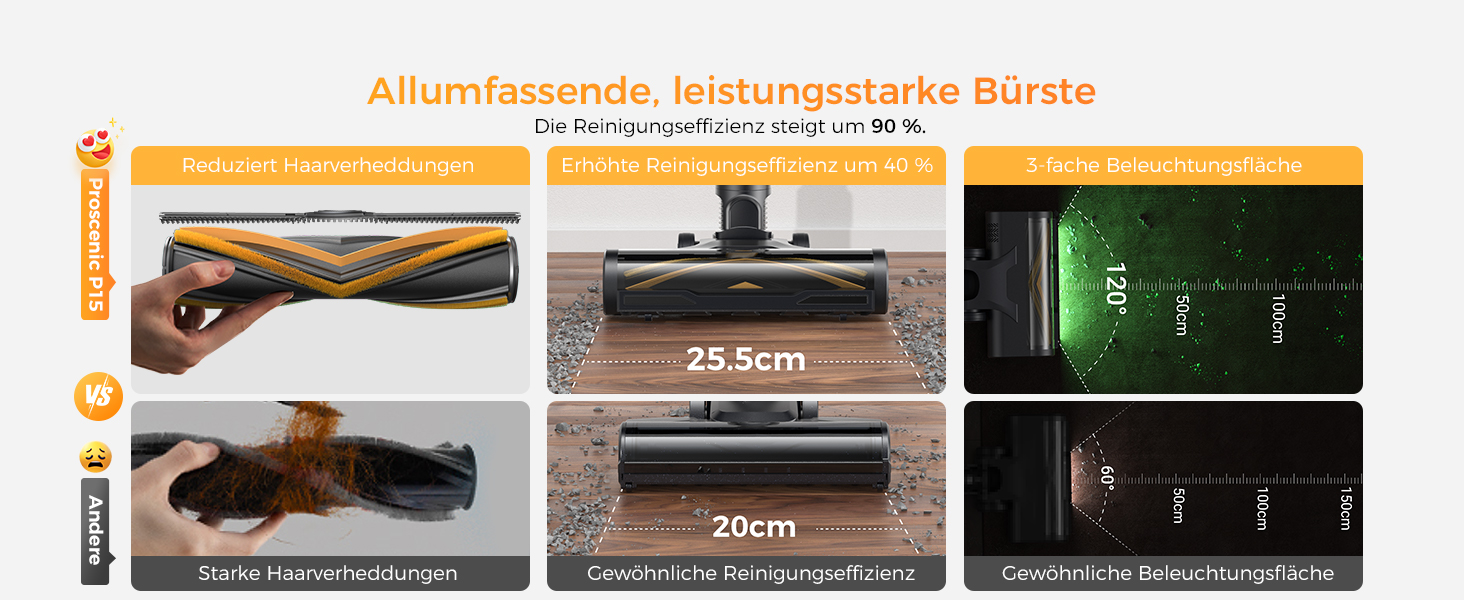 Бездротовий пилосос Proscenic P15: 55KPa, 580W, 70 хв, LED дисплей, антизаплутування, фільтр 6 шарів, для дому та авто
