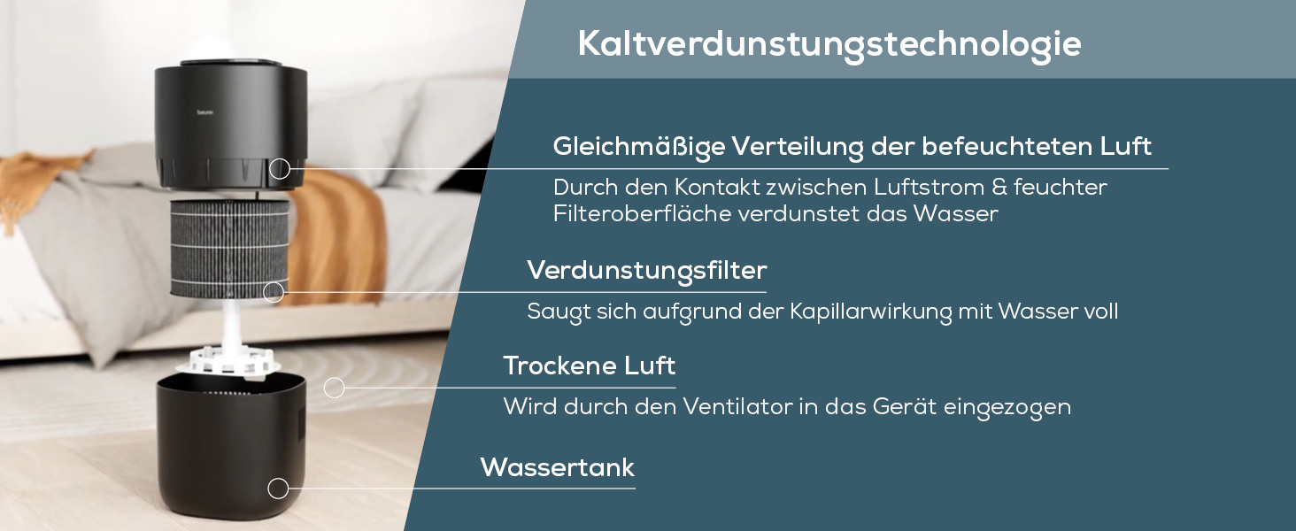 Зволожувач повітря Beurer LB 300 Plus: Тест-переможець Stiftung Warentest, холодний тип випаровування, індикатор вологості, фільтр-сушка, до 45 м²