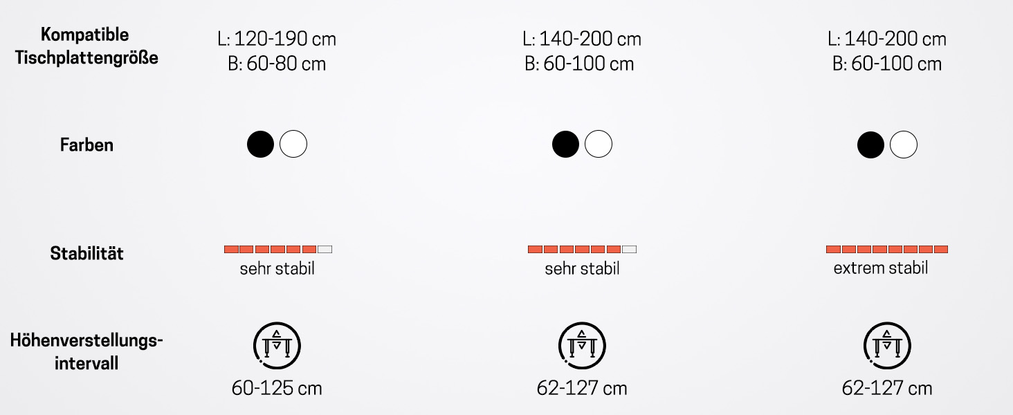 Рамка Yaasa Frame S для столу, регулювання висоти, USB-порт, 2-х рівневий телескопічний механізм, блокування клавішами (білий)