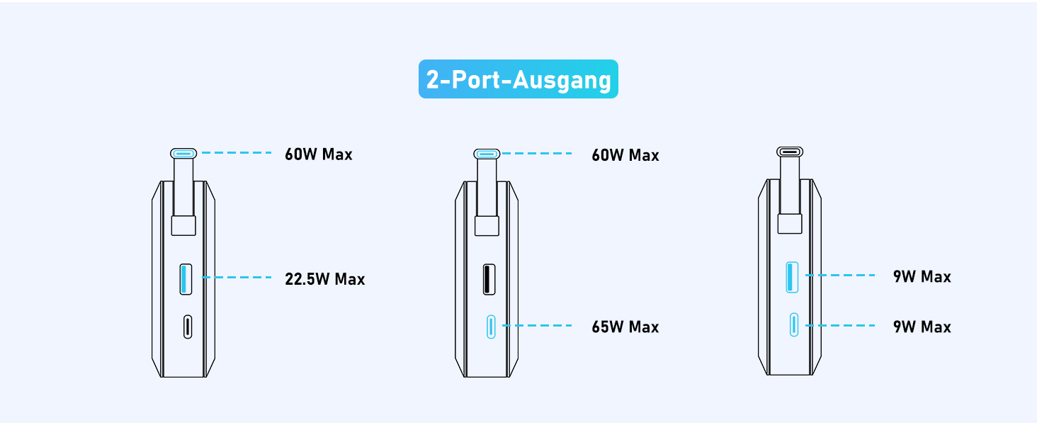 З кабелем, два USB-C, для ноутбука, мобільного телефону, планшета, 25000mAh 65W PD