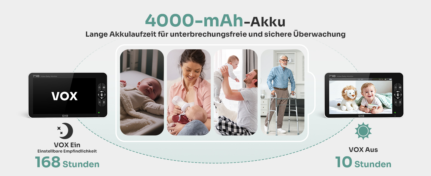 Відеоняня GHB з камерою 7