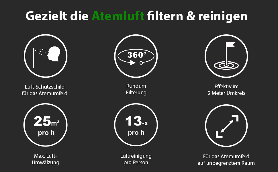 Портативний очисник повітря toGo Filter з акумулятором, компактний, для подорожей, авто, офісу. HEPA 13 фільтр, активне вугілля, для алергіків та астматиків, 15㎡