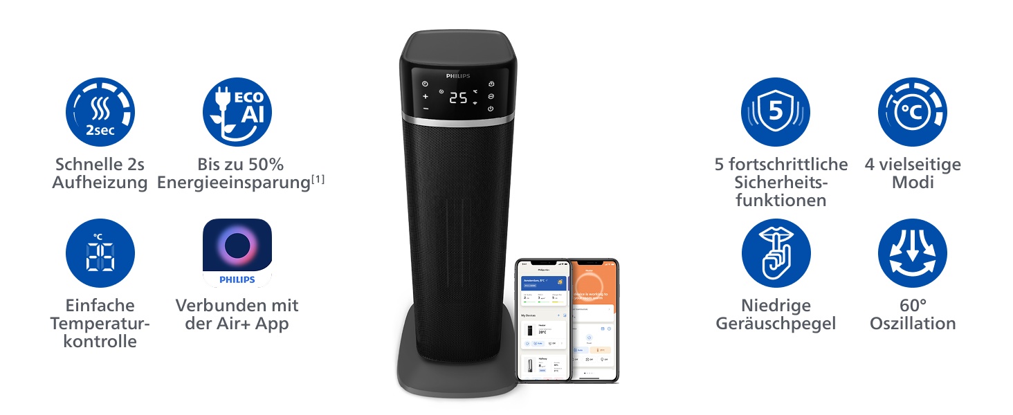 Теплова завіса-обігрівач Philips Smart 5000 серії, 2000 Вт, чорний