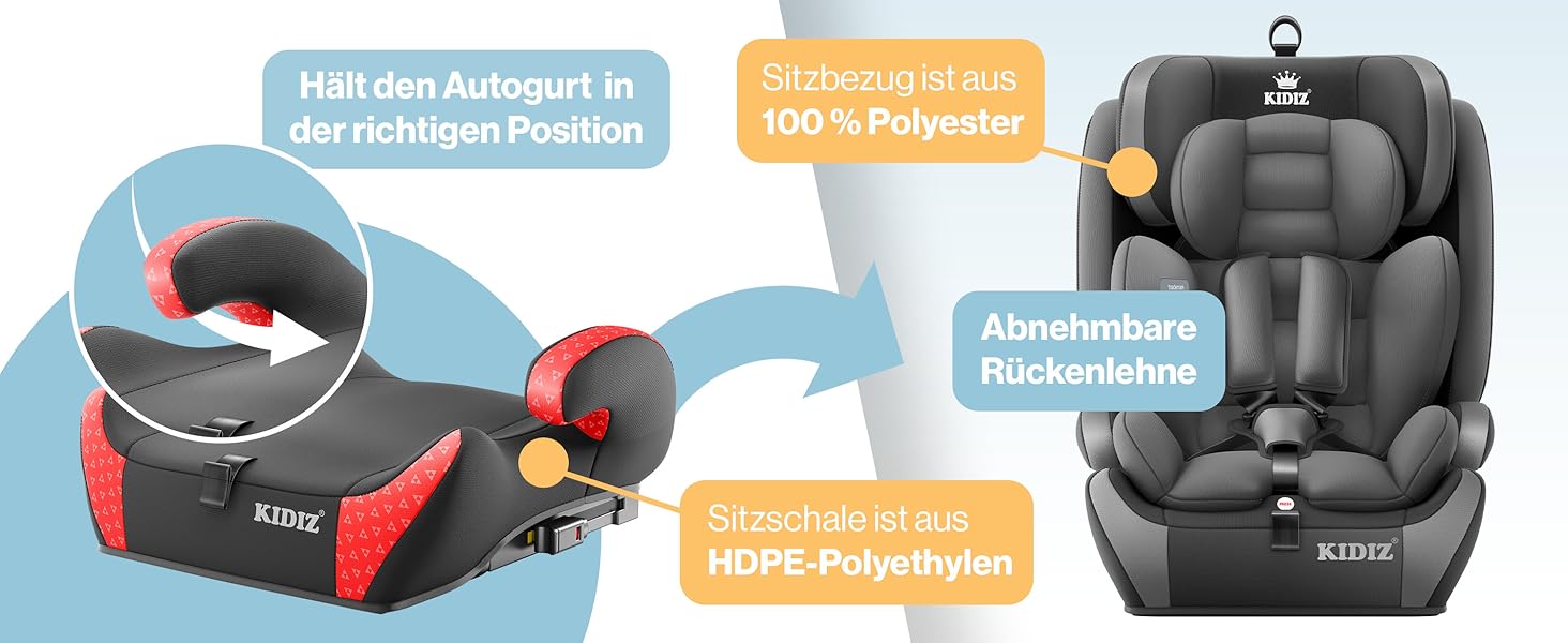 Дитяче автокрісло KIDIZ® Triangle Premium - 9-36 кг, 1-12 років, Група 1/2/3, чорний | Автокрісло, автокрісло-крісло