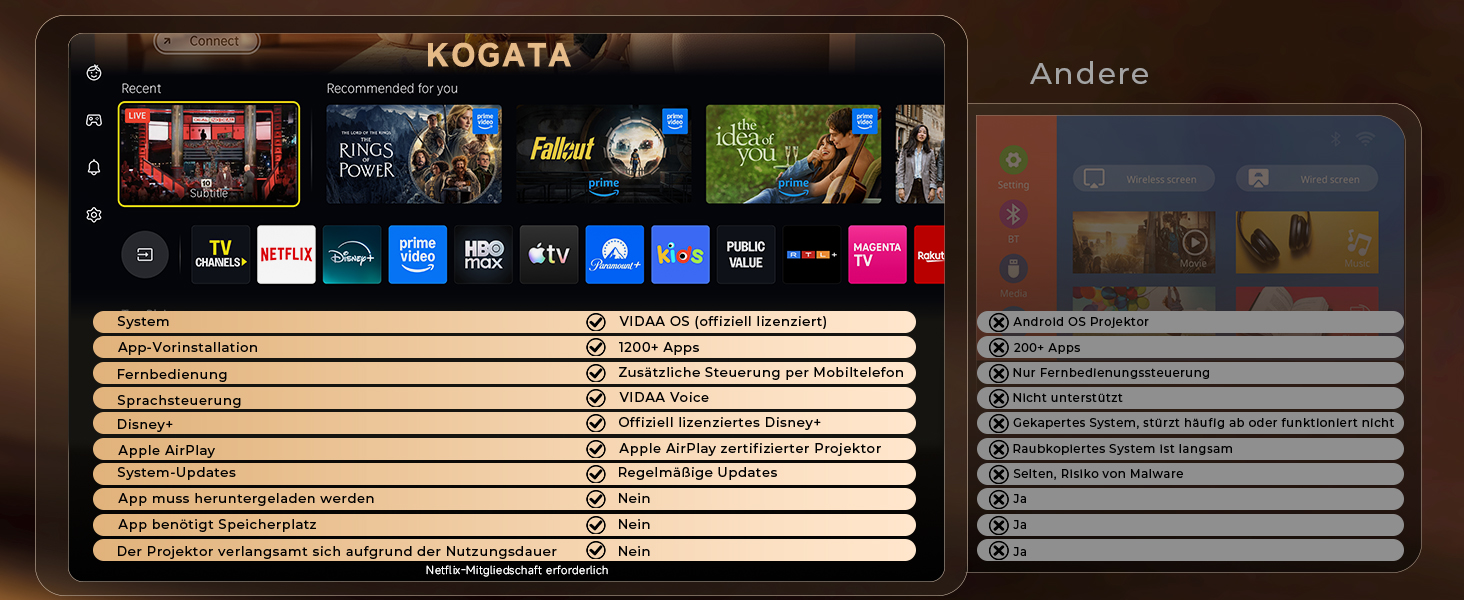 4K Smart проєктор KOGATA з Wi-Fi та Bluetooth: HDR10+, автофокус, 6D Keystone, Dolby Audio. Для дому, саду та стрімінгу (Титан Сірий)