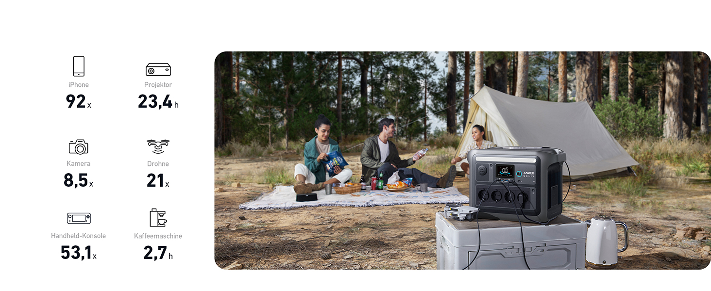 Anker SOLIX C1000 - Портативна електростанція, LiFePO4, 1800W, Швидка зарядка, для кемпінгу та резервного живлення (Сонячна панель опційно)