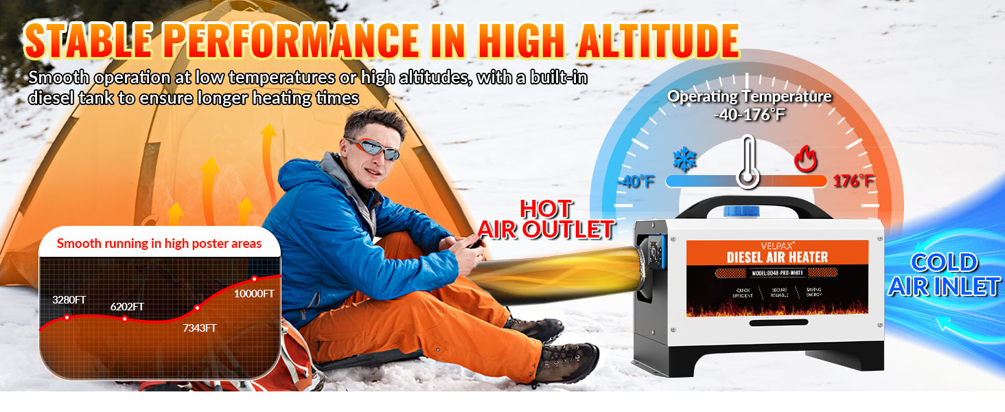 Дизельний обігрівач Diesel Air Heater 8 кВт з дистанційним керуванням та LCD дисплеєм 12/24/110-240 В, Bluetooth, для автодому, автомобіля, причепа