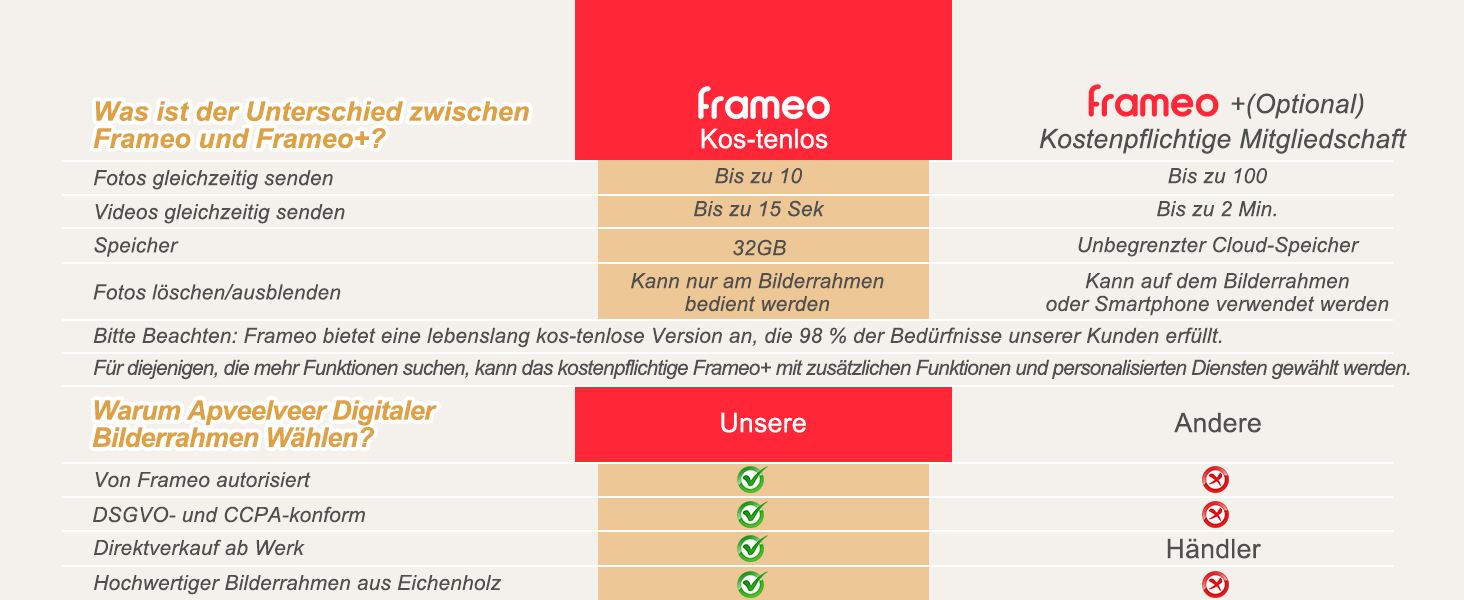 Цифровий фоторамка з дерева, Wi-Fi, 32GB, 10.1