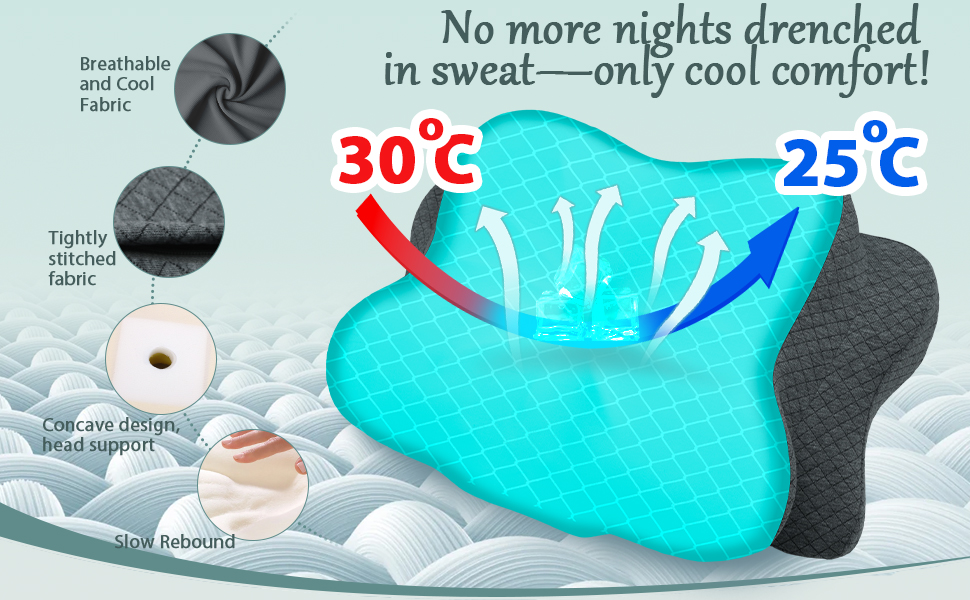 Ортопедична подушка з піни Memory Foam для сну на боці, підтримка шиї, Queen Size (40x60x12 см), темно-сіра. Зменшує біль у шиї та плечах