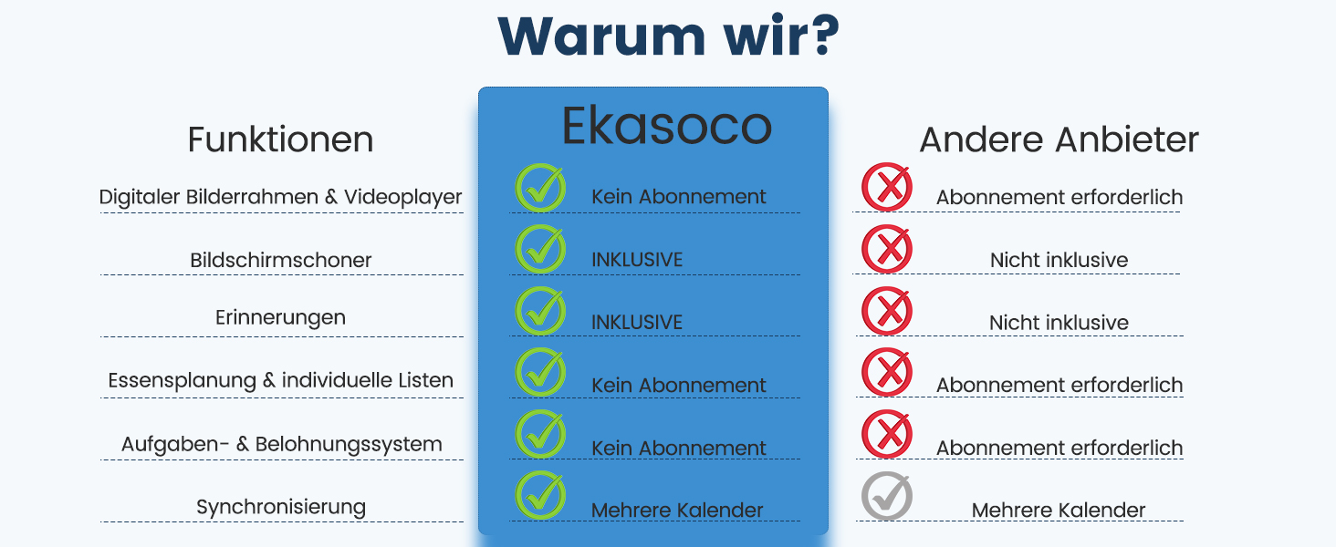 Цифрова фоторамка Frameo 10.1 дюймів WLAN, Full HD IPS сенсорний екран 1280x800, 32ГБ пам'ять, автоматичний поворот, можливість монтажу на стіну, керування через додаток Frameo (Білий)