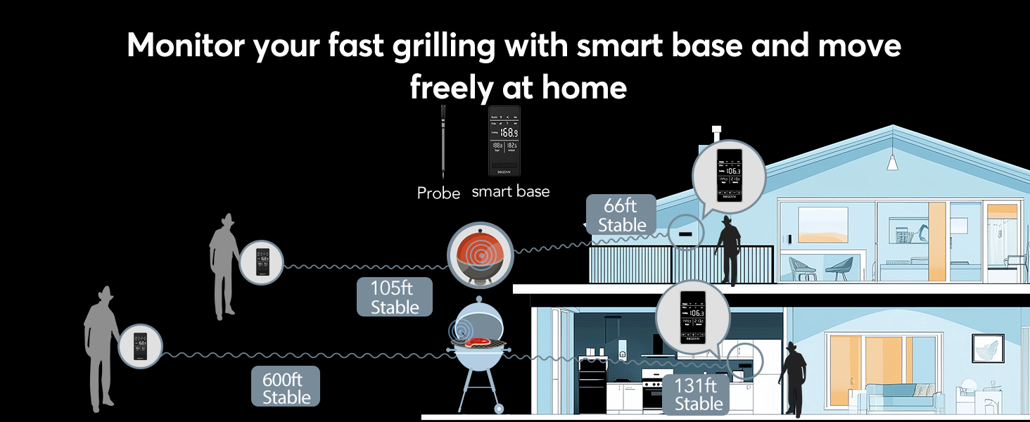 Термометр для м'яса з Wi-Fi та підключенням Sub-1G, 7 NIST-сертифікованих сенсорів (включаючи температуру навколишнього середовища), цифровий дисплей для BBQ, гриля, духовки та Smoker (Чорний, компактний)