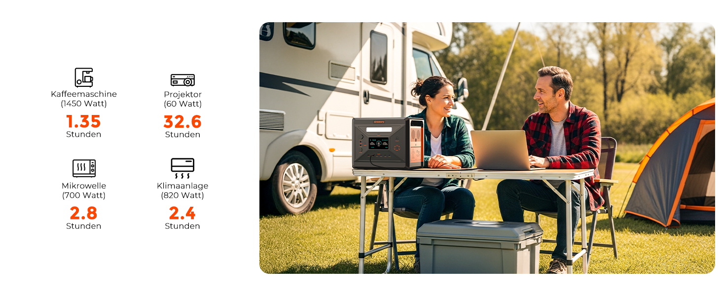 Портативна сонячна електростанція SolarPlay 2500Wh з сонячною панеллю 200W, 2500W, LiFePO4, AC/USB, для кемпінгу, RV, надзвичайних ситуацій (G2500)