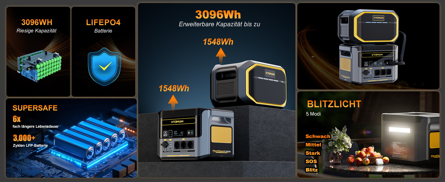 Портативна електростанція VTOMAN 1548Wh з LiFePO4 акумулятором - сонячний генератор з вихідною потужністю 1500W, для дому, кемпінгу, риболовлі