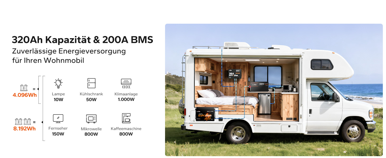 Літієва батарея LiTime LiFePO4 12V 100Ah H190 з Bluetooth для кемпінгу та автобудинків (1 шт, 12V320Ah Mini BT)