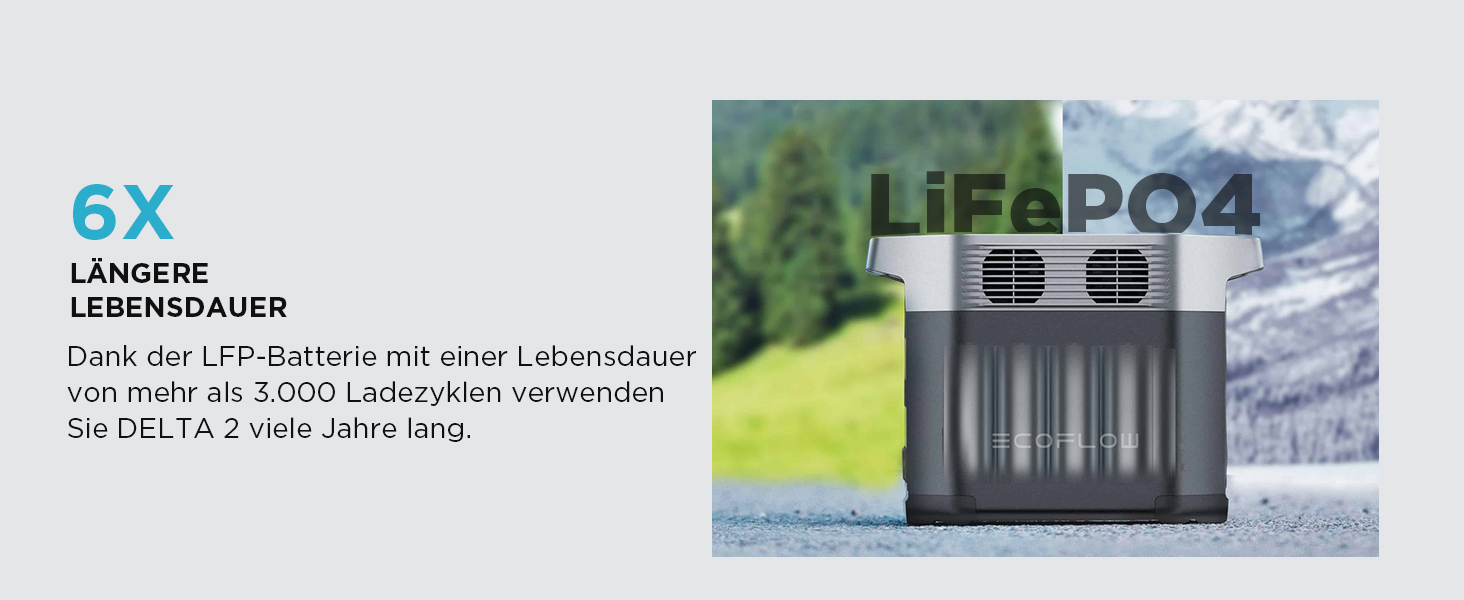 Електростанція EcoFlow Delta 2+ 220W: портативна, сонячна, 1024Wh, для кемпінгу та подорожей (Generalüberholt)