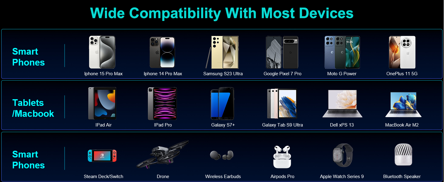 Портативний зарядний акумулятор 140W 70000mAh з USB-C PD 3.0 для ноутбуків, iPhone, Galaxy, MacBook, Dell та інших пристроїв (чорний)