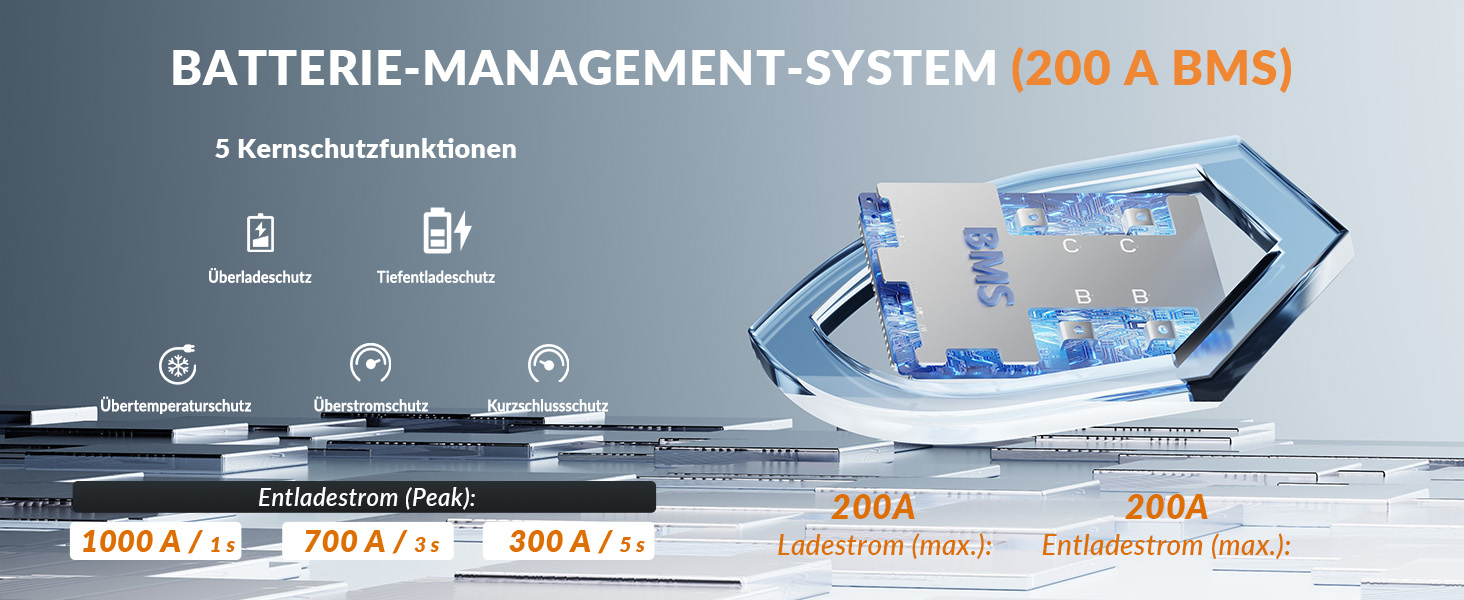 LiFePO4 акумулятор 12V 100Ah H190 ECE R10 з Bluetooth 5.4 для кемперів та автобудинків, літієва батарея (набір 2 шт)