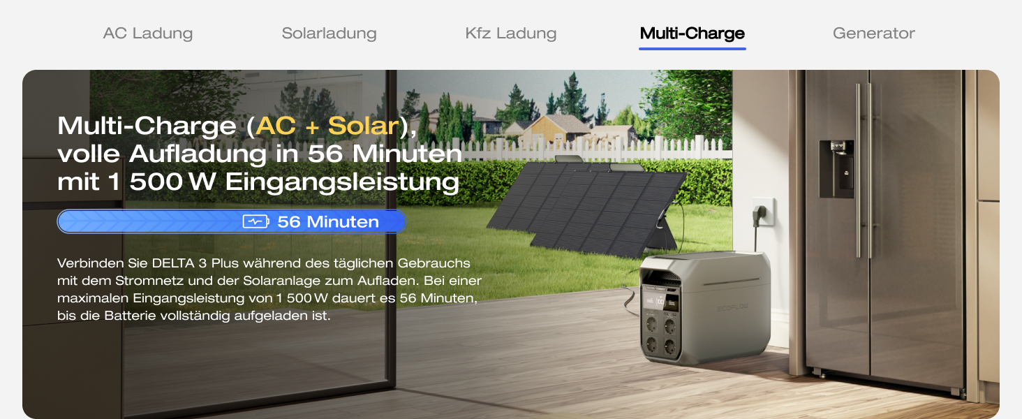 EcoFlow Delta 3 Plus: Портативна електростанція 1024 Wh, LiFePO4, 1800W (3600W пік), Сонячний генератор для дому, кемпінгу та надзвичайних ситуацій