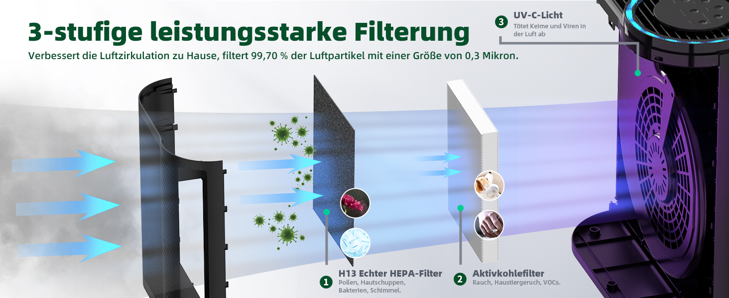 Очищувач повітря CONOPU для алергіків Фільтр HEPA H13, CADR 230 м/год, до 100, очищувач повітря Моніторинг якості повітря в реальному часі, Повітряний фільтр Автоматичний режим квартири, Функція енергозбереження в кімнаті для куріння Чорний