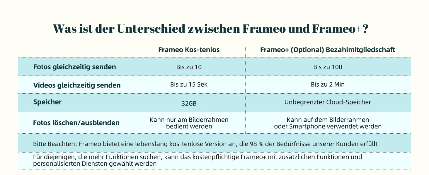 Frameo Цифровий фоторамка з Wi-Fi, 10.1 дюйма, горіх, 32GB, HD IPS сенсорний екран, відтворення фото/відео через додаток Frameo, подарунок для чоловіків та жінок