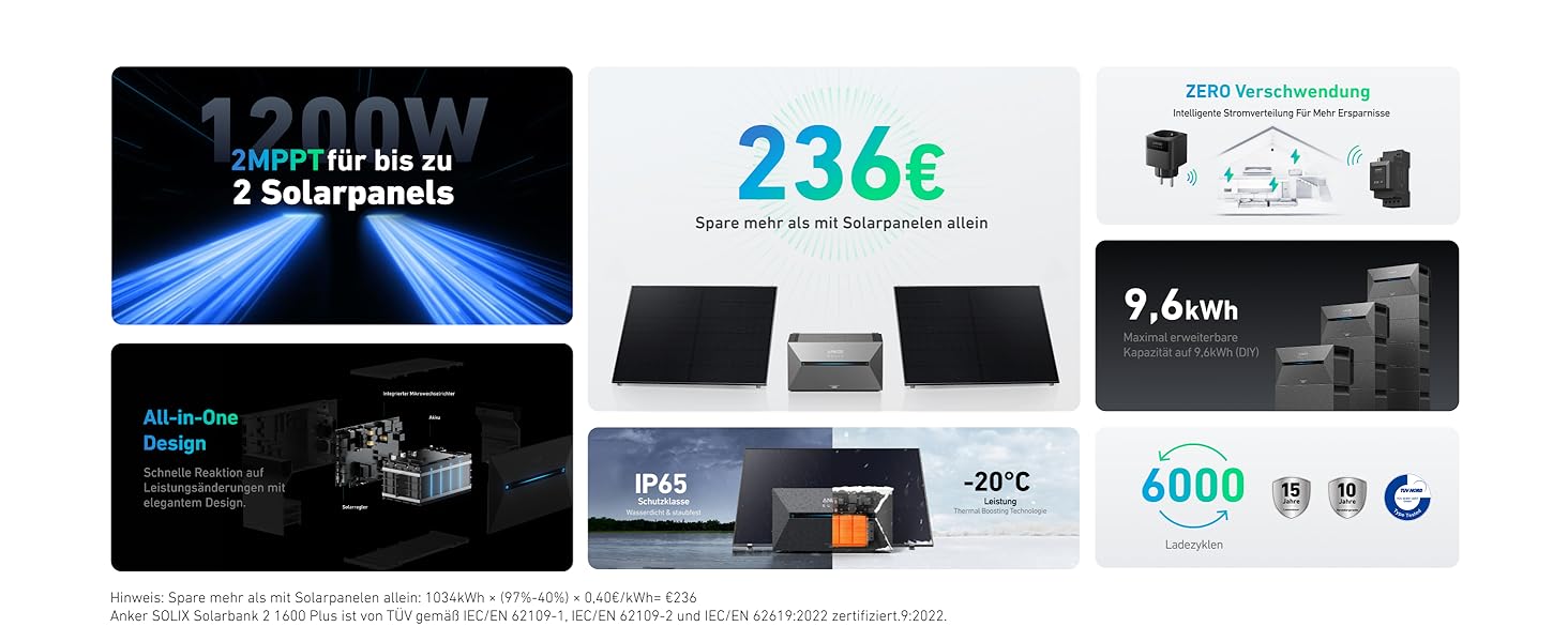 Anker SOLIX: Сонячна електростанція для балкона (890W | 1600Wh) з акумулятором, 2 MPPT, 2 сонячні панелі, 1600Wh, 2x 445W Topcon, кріплення