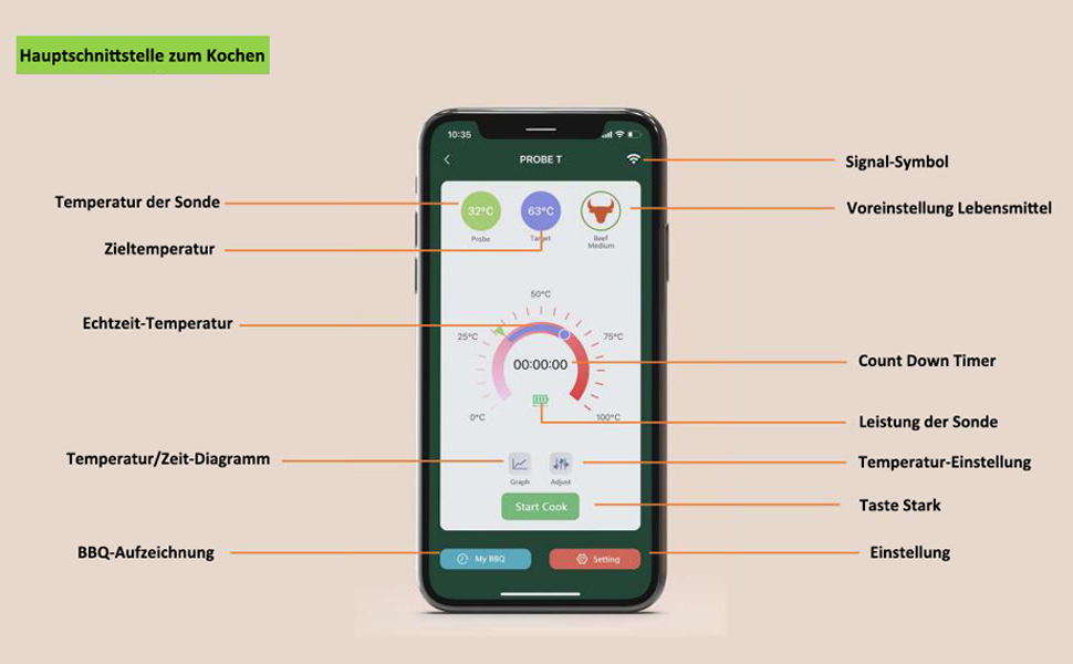 Термометр для гриля Zeerkeer з Bluetooth-сигналом