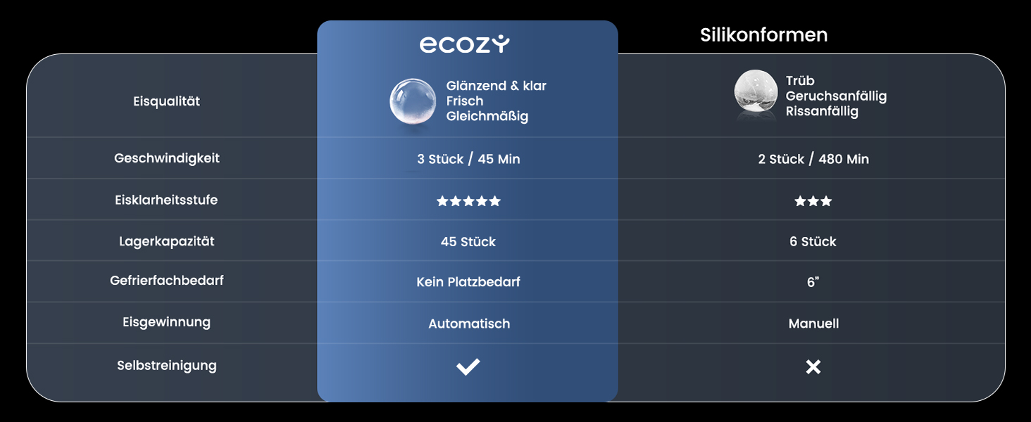 Льодогенератор ecozy Klein самоочищення, 2 розміри кубиків льоду, 9 кубиків за 6 хв, 12 кг/24год, лопатка та кошик для кухні, офісу, бару, вечірок (графіт)