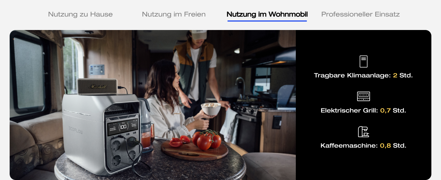 EcoFlow Delta 3 Plus: Портативна електростанція 1024 Wh, LiFePO4, 1800W (3600W пік), Сонячний генератор для дому, кемпінгу та надзвичайних ситуацій