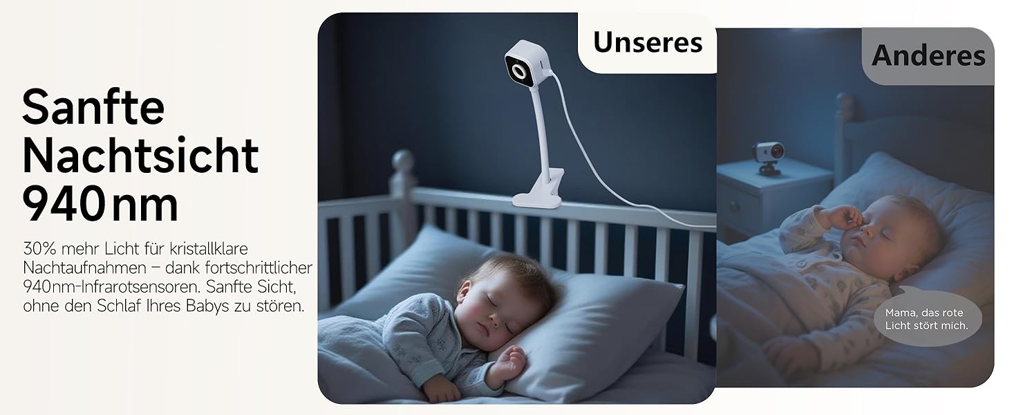 Відеоняня з камерою 1080P без Wi-Fi: монітор, тримач, кліпса для ліжечка, двосторонній звук, датчик температури, виявлення плачу, нічне бачення, 8 колискових, запис фото/відео, SD-карта в комплекті (біла)
