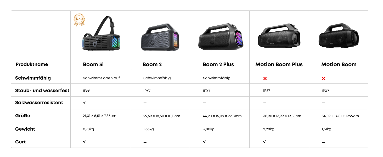 Soundcore Boom 3i від Anker – водонепроникна Bluetooth колонка для активного відпочинку, 50W, IP68, 16 годин, світлодіодна підсвітка, TWS, для каякінгу, риболовлі, кемпінгу