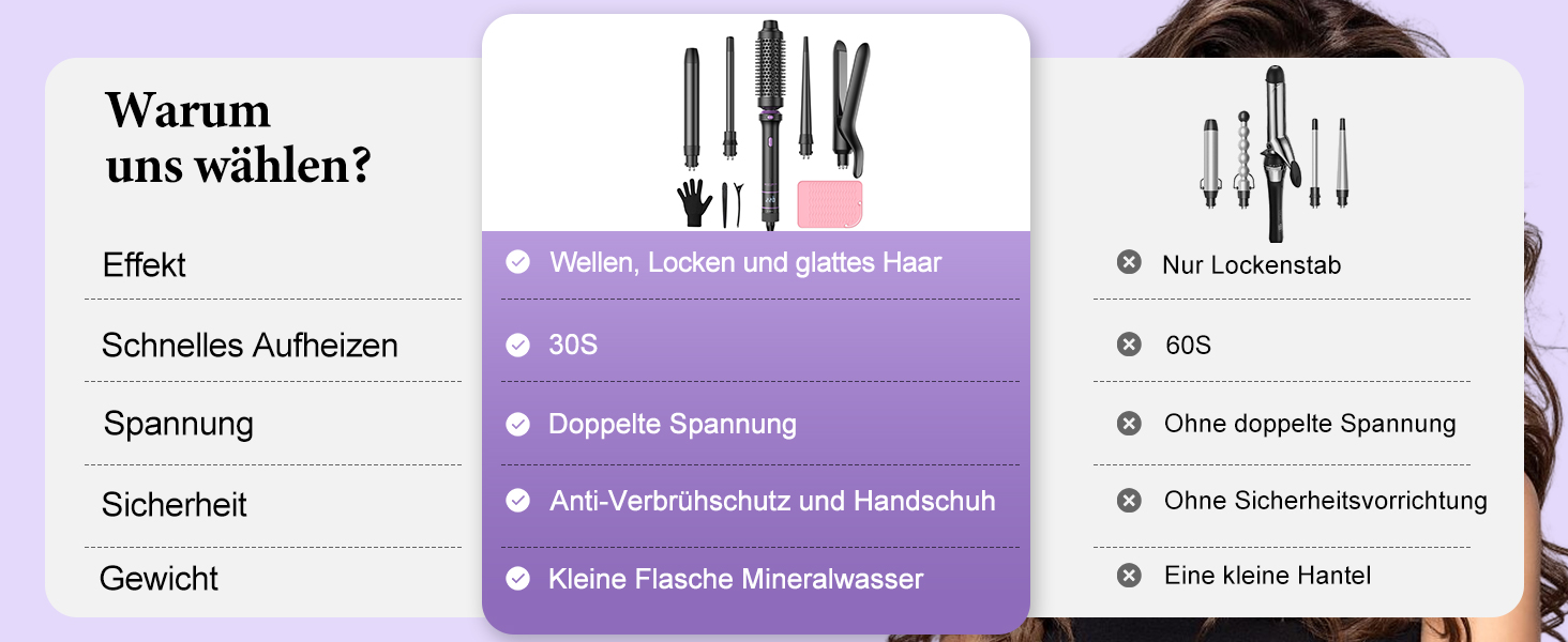 BESTOPE PRO Локкенстаб: Набір випрямляча та плойки 5-в-1 з термощіткою, 3 плойки (9-25 мм) для великих локонів, 13 температур, захисне покриття, рукавичка, затискач (базальтовий чорний)