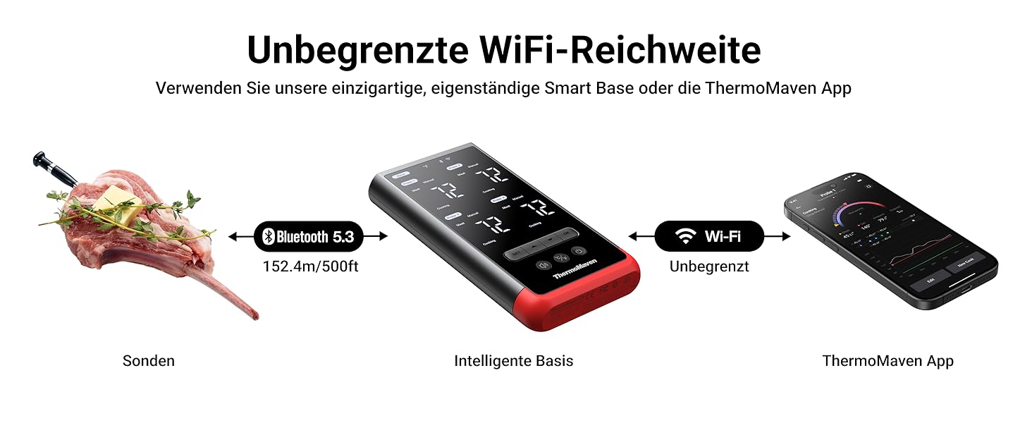 ThermoMaven P2: Розумний термометр для м'яса з Bluetooth 5.3, 6 датчиками, Wi-Fi моніторингом, IPX8 водонепроникність, для гриля, духовки, кухні, фритюрниці (4 зонди)