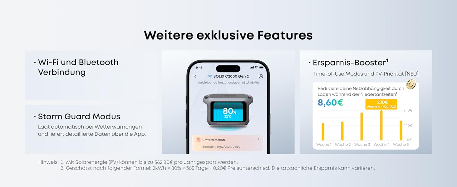 Портативна зарядна станція Anker SOLIX C2000 Gen 2, 2048Вт-год, 2400Вт (пік 4000Вт), LiFePO4 акумулятор, сонячний генератор для кемпінгу та дому (C2000 Gen2+200W)